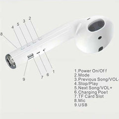 Wireless Earphone Shape Speaker, USB Charging Support Microphone FM Radio TF Card Wireless Loudspeaker, 360° Stereo Hifi Sound Portable Airpod Speaker