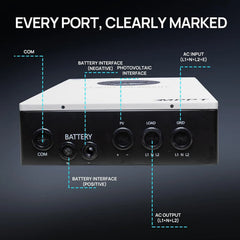ECO-WORTHY 5.12Kwh 48V 100Ah Lithium Lifepo4 Battery+6Kw 48V Off-Grid Inverter for Home Backup, Emergency Use