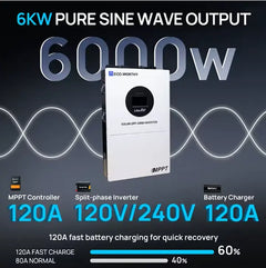 ECO-WORTHY 5.12Kwh 48V 100Ah Lithium Lifepo4 Battery+6Kw 48V Off-Grid Inverter for Home Backup, Emergency Use